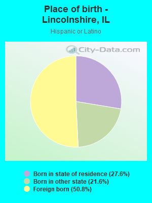 Place of birth - Lincolnshire, IL