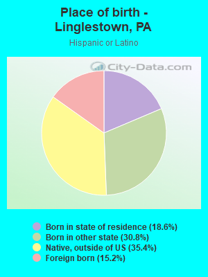 Place of birth - Linglestown, PA