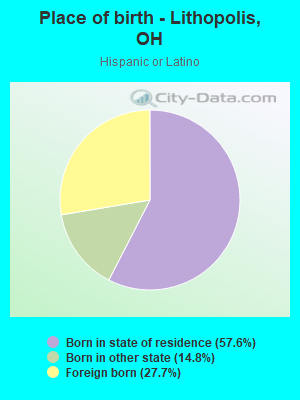 Place of birth - Lithopolis, OH