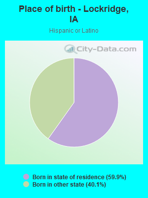 Place of birth - Lockridge, IA