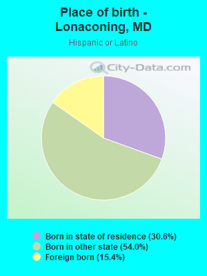 Place of birth - Lonaconing, MD