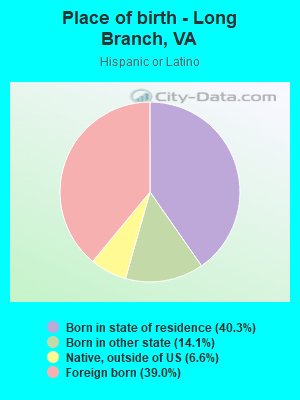 Place of birth - Long Branch, VA