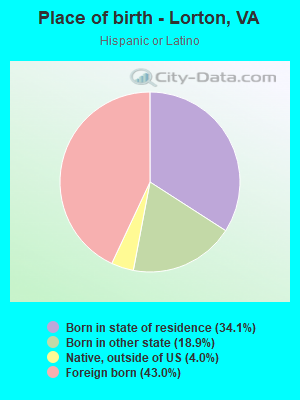 Place of birth - Lorton, VA