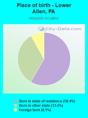 Place of birth - Lower Allen, PA