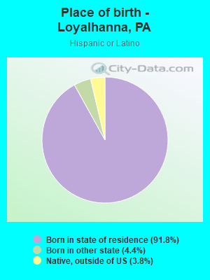 Place of birth - Loyalhanna, PA