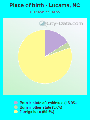 Place of birth - Lucama, NC