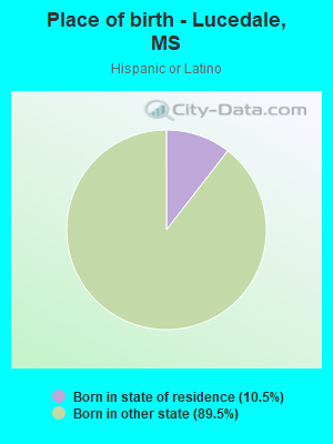 Place of birth - Lucedale, MS
