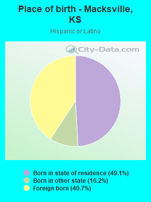 Place of birth - Macksville, KS