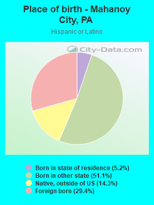 Place of birth - Mahanoy City, PA