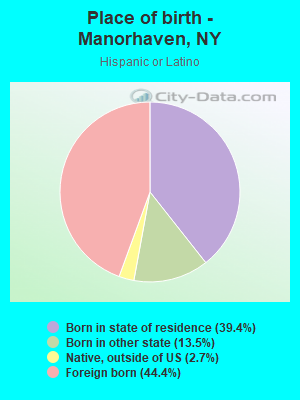 Place of birth - Manorhaven, NY