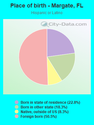 Place of birth - Margate, FL