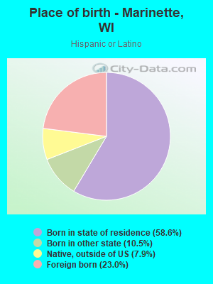 Place of birth - Marinette, WI