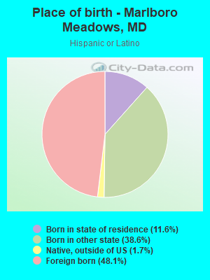 Place of birth - Marlboro Meadows, MD