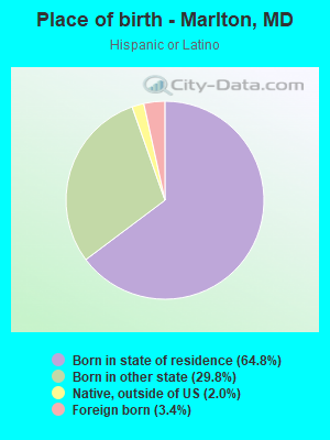 Place of birth - Marlton, MD