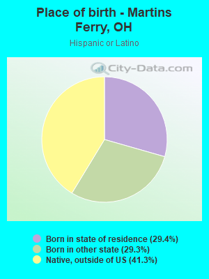 Place of birth - Martins Ferry, OH