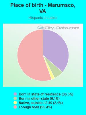 Place of birth - Marumsco, VA