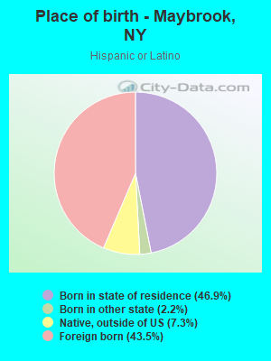 Place of birth - Maybrook, NY