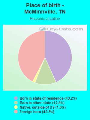 Place of birth - McMinnville, TN