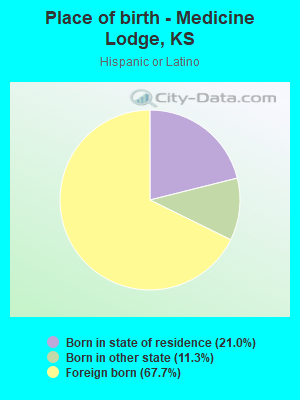 Place of birth - Medicine Lodge, KS