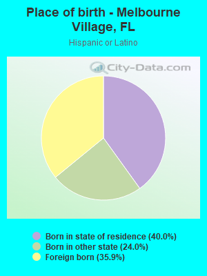 Place of birth - Melbourne Village, FL