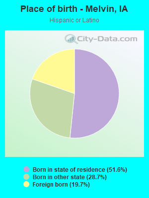 Place of birth - Melvin, IA