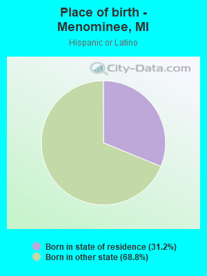 Place of birth - Menominee, MI