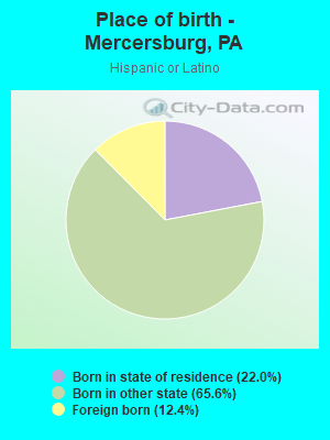 Place of birth - Mercersburg, PA