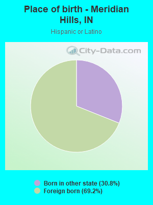 Place of birth - Meridian Hills, IN