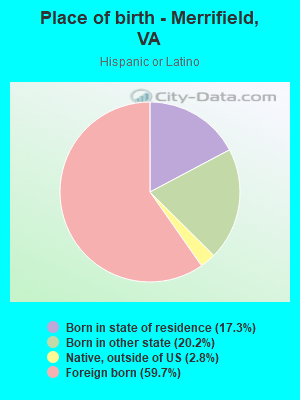 Place of birth - Merrifield, VA