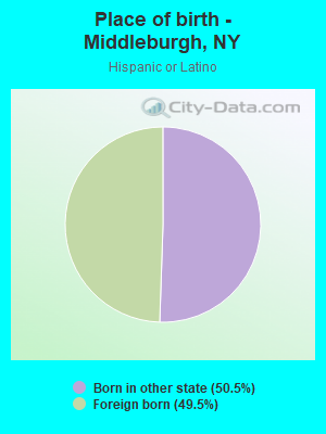 Place of birth - Middleburgh, NY