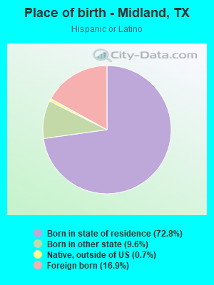 Place of birth - Midland, TX