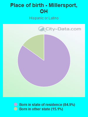 Place of birth - Millersport, OH