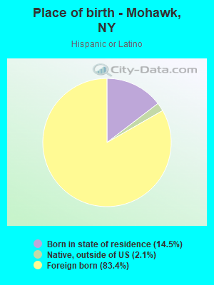 Place of birth - Mohawk, NY