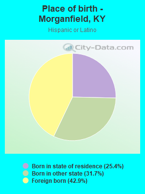 Place of birth - Morganfield, KY