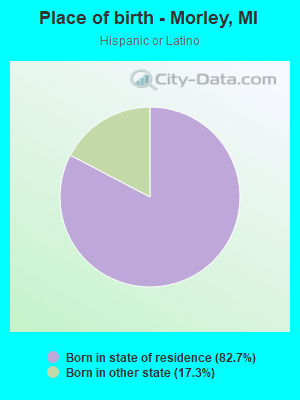 Place of birth - Morley, MI