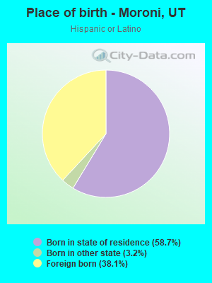 Place of birth - Moroni, UT