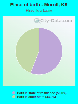 Place of birth - Morrill, KS