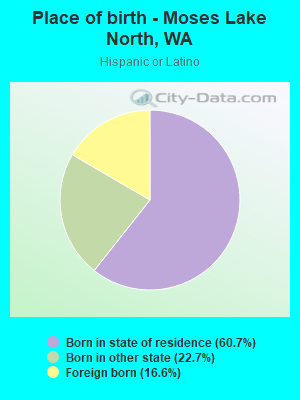 Place of birth - Moses Lake North, WA