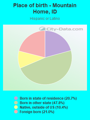 Place of birth - Mountain Home, ID