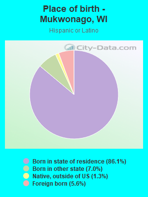 Place of birth - Mukwonago, WI