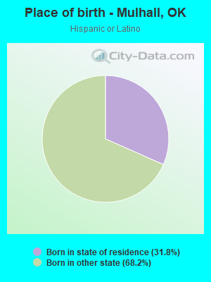 Place of birth - Mulhall, OK