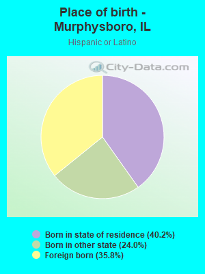 Place of birth - Murphysboro, IL