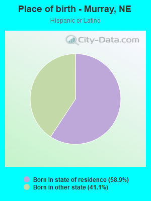 Place of birth - Murray, NE