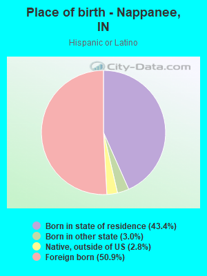 Place of birth - Nappanee, IN