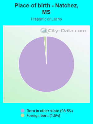 Place of birth - Natchez, MS
