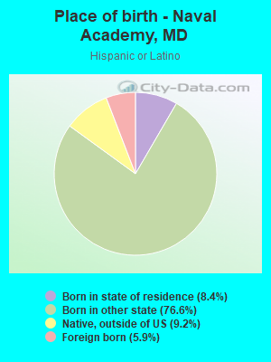 Place of birth - Naval Academy, MD