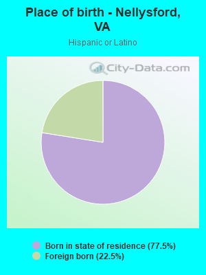 Place of birth - Nellysford, VA