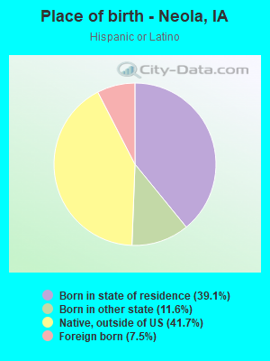 Place of birth - Neola, IA