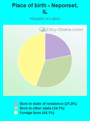 Place of birth - Neponset, IL