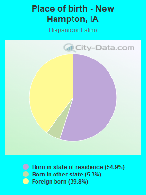 Place of birth - New Hampton, IA